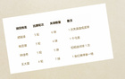 中超前5輪最佳門將韓佳琪（北京國安），丟球最少為成都隊。
