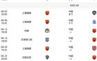 海港4月六賽，最挑戰(zhàn)或?yàn)榈诹鶓?zhàn)河南隊(duì)。
