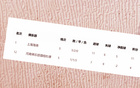 海港隊遇中超前六輪挑戰(zhàn)，武磊缺席，團隊指揮受阻。