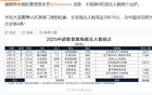 中超六輪，申花戰(zhàn)浙江觀眾多，德比不敵海港主場