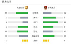 十人連城戰(zhàn)平東吳三場(chǎng)不勝，宋琛紅牌。