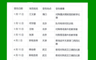 北京國安少賽，傷病與上海雙雄相當(dāng)。