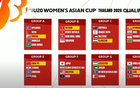 U20女足預選賽分組：中國同黎巴嫩、柬埔寨、敘利亞