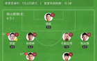 中甲南京勝佛山，董雙響破奧格布不敗紀錄