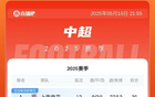 中超積分榜：玉昆三連勝升第6，浙江三連平暫第7。