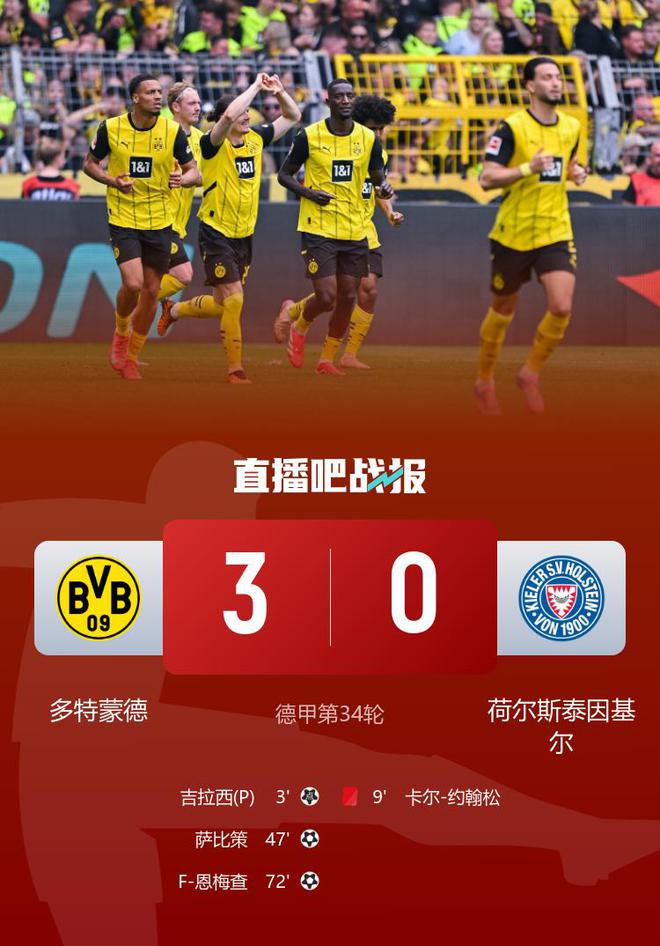 德甲收官，多特3-0基爾，鎖定歐冠資格，吉拉等破門。