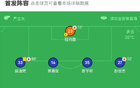 深圳青年2-1廣州豹，馬塔諾布爾進球，尼康立功。