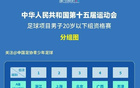 全運(yùn)會(huì)男足U20資格賽首輪：滬京激戰(zhàn)，滬勝京；新晉大勝，疆勝江。