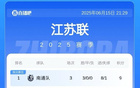 蘇超積分榜：常州連敗，無(wú)錫升第8，南通領(lǐng)跑。