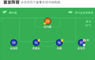 深圳青年4-0勝石家莊，諾布爾3射助威，寶賢建功。