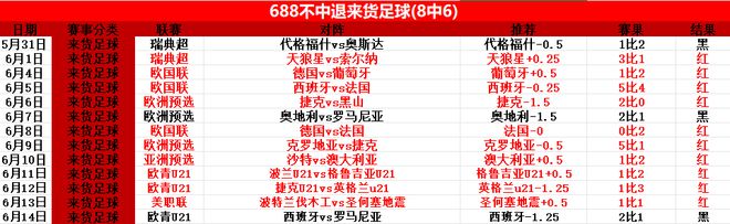 梅西失柱，拜仁戰(zhàn)奧克蘭，世俱杯前瞻。