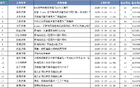 齊魯籃壇雙星楊瀚森、張子宇，耀目并存挑戰(zhàn)與期許。