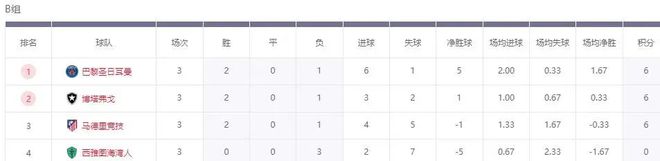 世俱杯：6強(qiáng)出局，南美VS歐洲，4強(qiáng)誕生！
