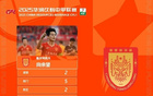 官方：梅銅梁龍前鋒當(dāng)選最佳，21歲前鋒向余望中甲第15輪MVP