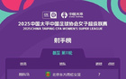 特勞雷轉(zhuǎn)會(huì)，射手榜更新！從武漢女足至北京女足！