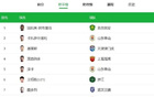 中國(guó)C羅！王鈺棟賽季11球，中超金靴有望！