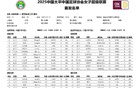 王霜難救主，武漢女足不敗終結！