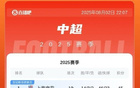 中超積分榜：申花領(lǐng)跑，海港蓉城緊隨！