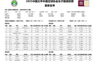 武漢女足客場敗北，跌至第三！