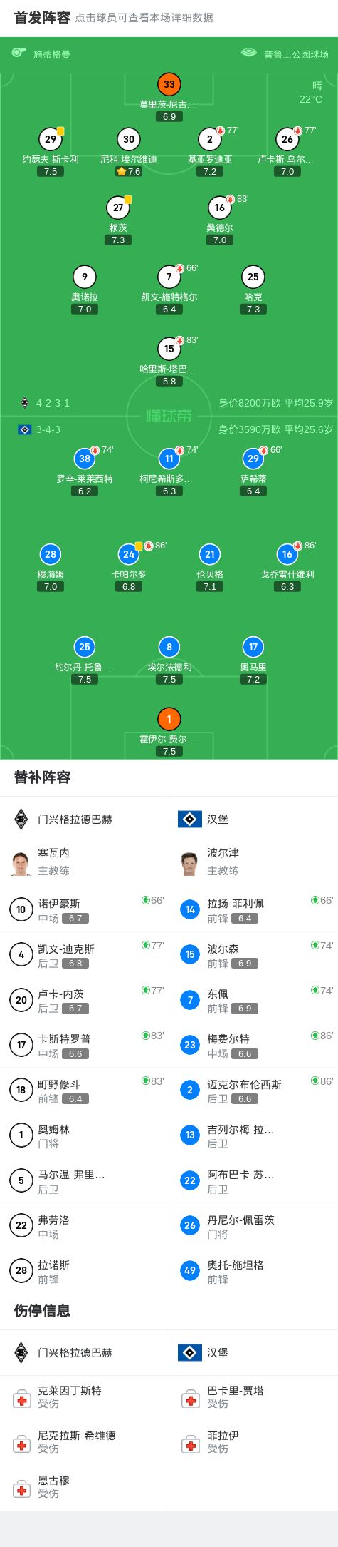 門興格拉德巴赫平漢堡，秋色平分