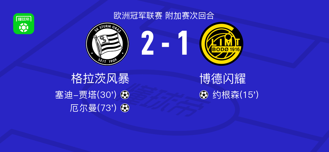 格拉茨風(fēng)暴2-1逆轉(zhuǎn)博德閃耀，厄爾曼、塞迪-賈塔建功
