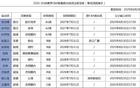 青島男籃趙嘉義加盟，王睿澤C類合同剩一年。