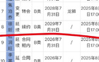 CBA更新注冊，徐昕轉(zhuǎn)會(huì)上海北京，李悅洲提拔，猛將加盟。