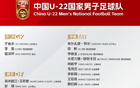 國足U23亞洲杯預(yù)選賽名單：王鈺、蒯紀(jì)聞、胡荷韜