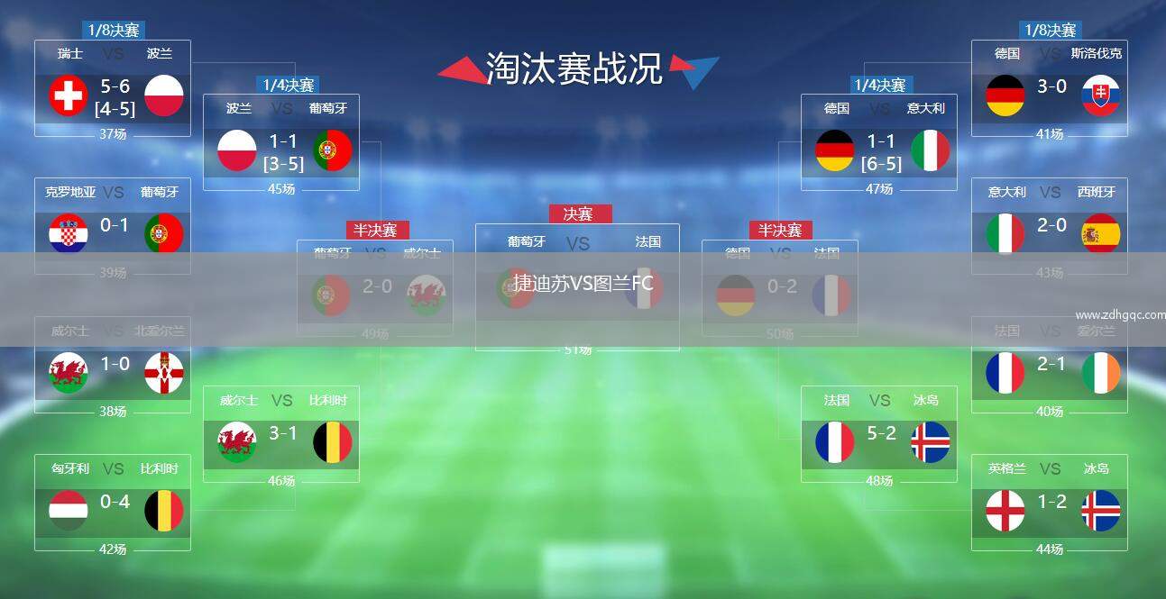 捷迪蘇VS圖蘭FC