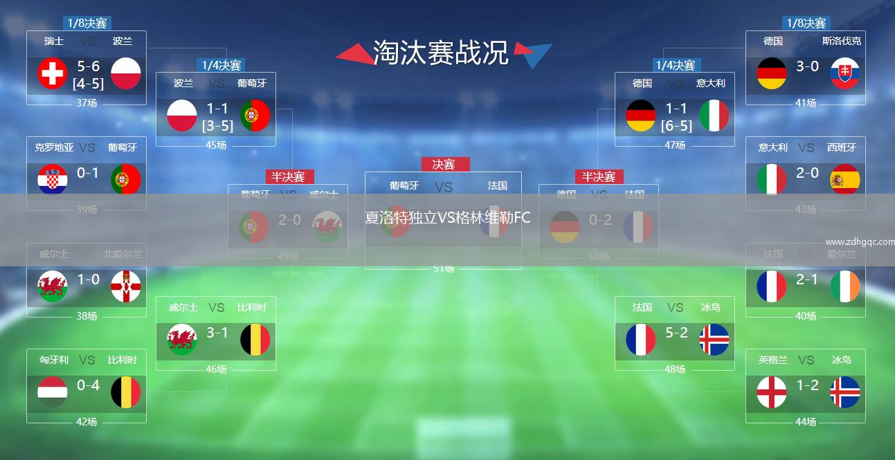 夏洛特獨立VS格林維勒FC