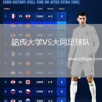 銘傳大學(xué)VS大同足球隊