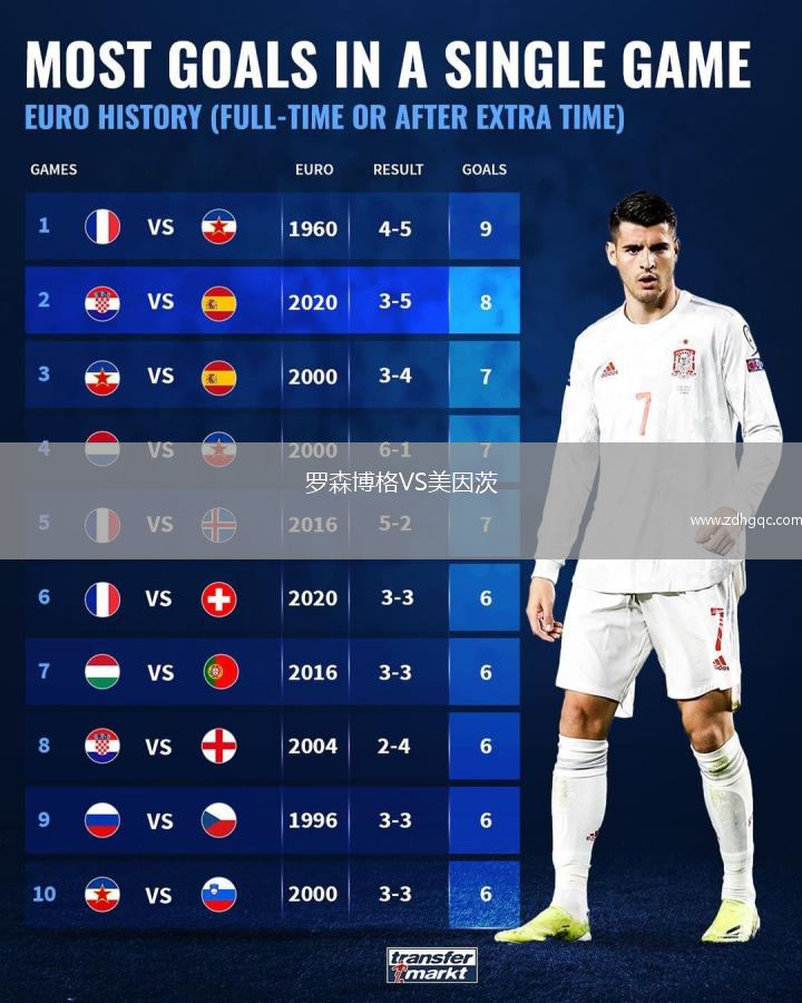羅森博格VS美因茨
