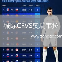 城際CFVS奧瑞韋拉