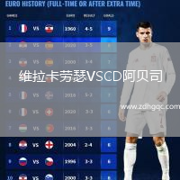 維拉卡勞瑟VSCD阿貝司